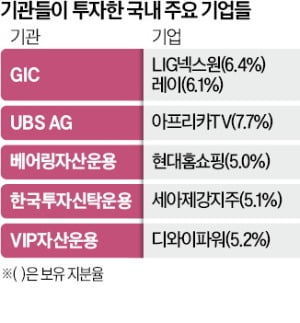 저평가 판단…현대홈쇼핑·레이 담은 기관