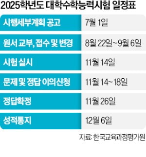 수능 직전까지 학원 모의고사 훑어 '유사문제' 잡아낸다