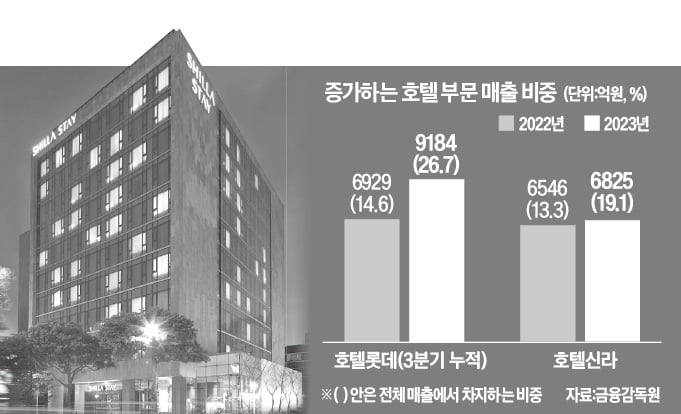 롯데·신라 "실적 효자"…부티크 카지노 로얄 출점 경쟁