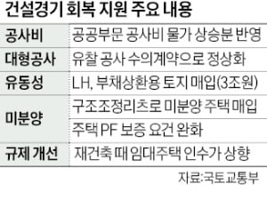 카지노사이트로 미분양 매입…LH, 건설사 토지 3조원 사들인다