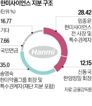 소액주주 몰표 받은 카지노 슬롯머신 형제…"주주환원 정책 강화할 것"