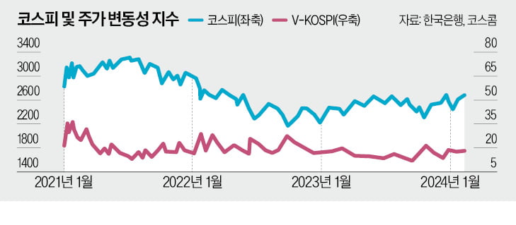 '기업 밸류업' 이상으로 '정책당국 밸류업' 방향도 중요 [한상춘의 국제경제 읽기] 