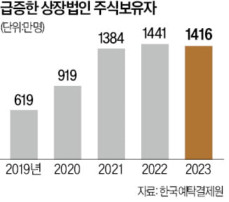 금투세 폐지·재건축 규제완화…법 개정 없이는 '그림의떡'