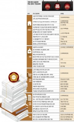 巨野, '부자감세' 덧씌워 반대…민생법안 빛도 못보고 폐기되나