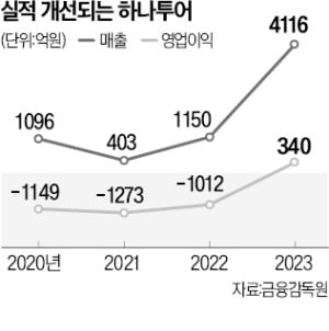 코로나 혹한기에 '제2의 창업' 대박… 하나투어 확 바꾼 IMM PE [PEF 밸류업 사례탐구]