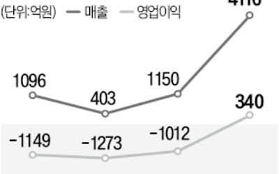 코로나 혹한기에 '제2의 창업' 대박… 하나투어 확 바꾼 IMM PE [PEF 밸류업 사례탐구]