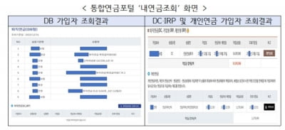 "빨리 찾으세요" 6만명이 못찾은 퇴직연금 1106억원