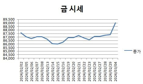 자료=한국거래소 