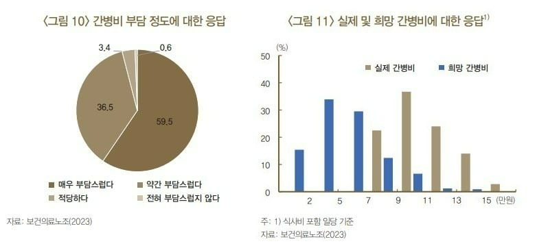 사진=BOK 이슈노트 '돌봄서비스 인력난 및 비용 부담 완화 방안' 갈무리