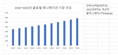 '나 혼자만 레벨업'의 성진우, 세계 애니 시장 던전 깨러 간다