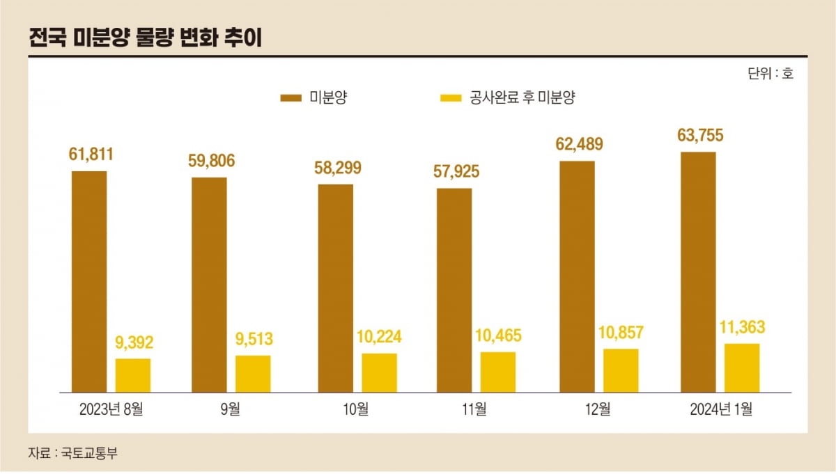 얼어붙은 매수심리, 주택시장의 봄 아직 멀어[월간 데이터센터]