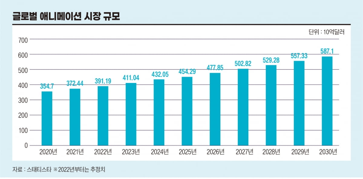 '나 혼자만 레벨업'의 성진우, 세계 애니 시장 던전 깨러 간다