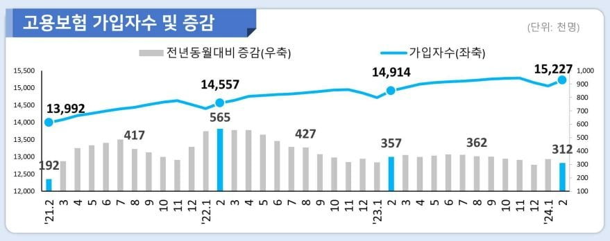 (사진=고용노동부)