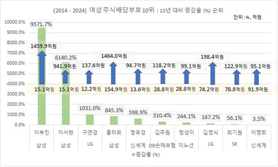 자료=리더스인덱스