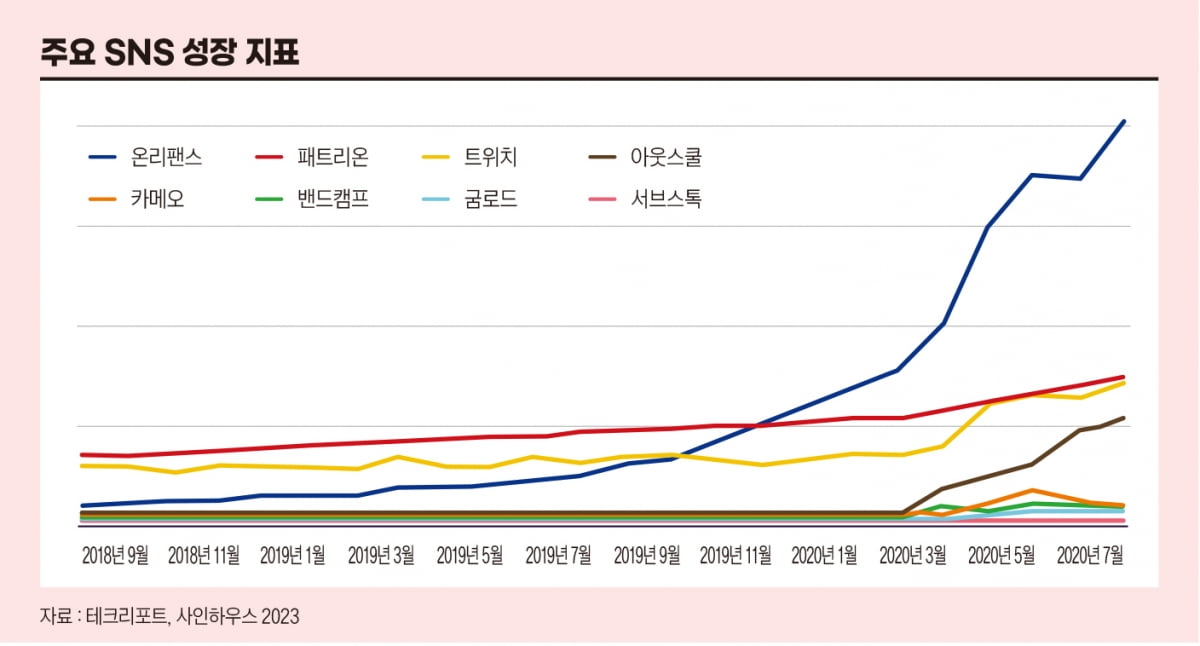 위험한 비즈니스, ‘19禁’ 온리팬스의 경제학 