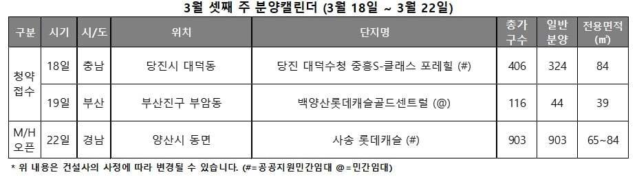 3월 셋째주 분양 캘린더. 제공=리얼투데이