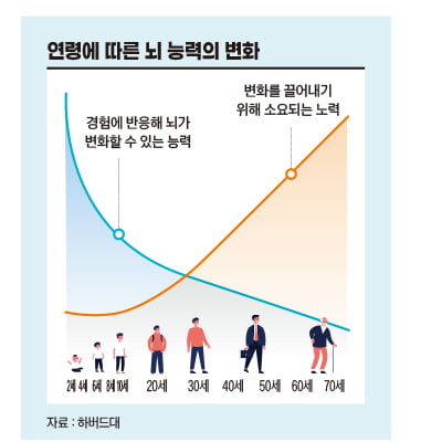 두뇌 골든타임 영유아 시기…다양한 발달 속도 아동을 위한 홈케어 '두부'