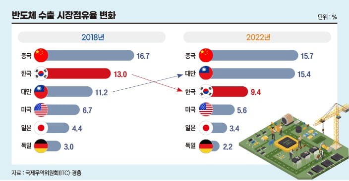 그래픽=송영 기자