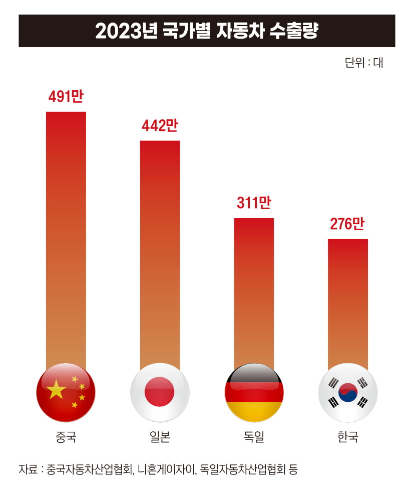 중국만 다른 노선 달리는 전기차...‘제2의 차이나 쇼크’ 온다[하이엔드 중국의 습격①] 