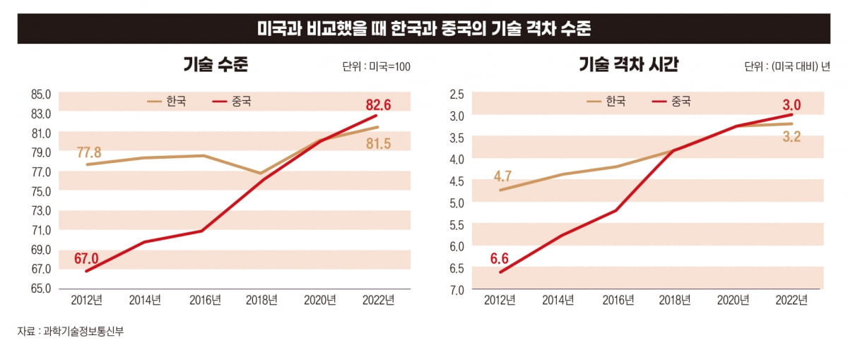 중국만 다른 노선 달리는 전기차...‘제2의 차이나 쇼크’ 온다[하이엔드 중국의 습격①] 