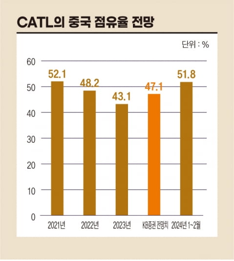 중국을 다시 산다면, CATL [돈 되는 해외 주식]