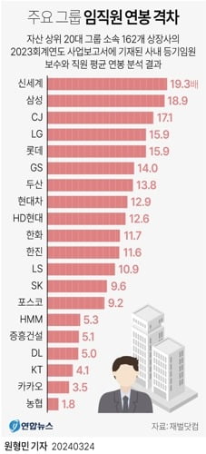 자료=재벌닷컴, 연합뉴스 이미지 