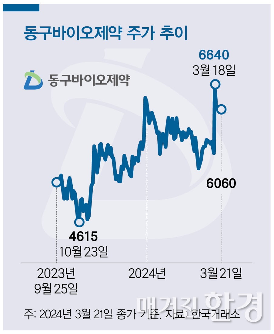 조용준 동구바이오제약 대표 "업계서 아마존 같은 혁신 기업 될 것"