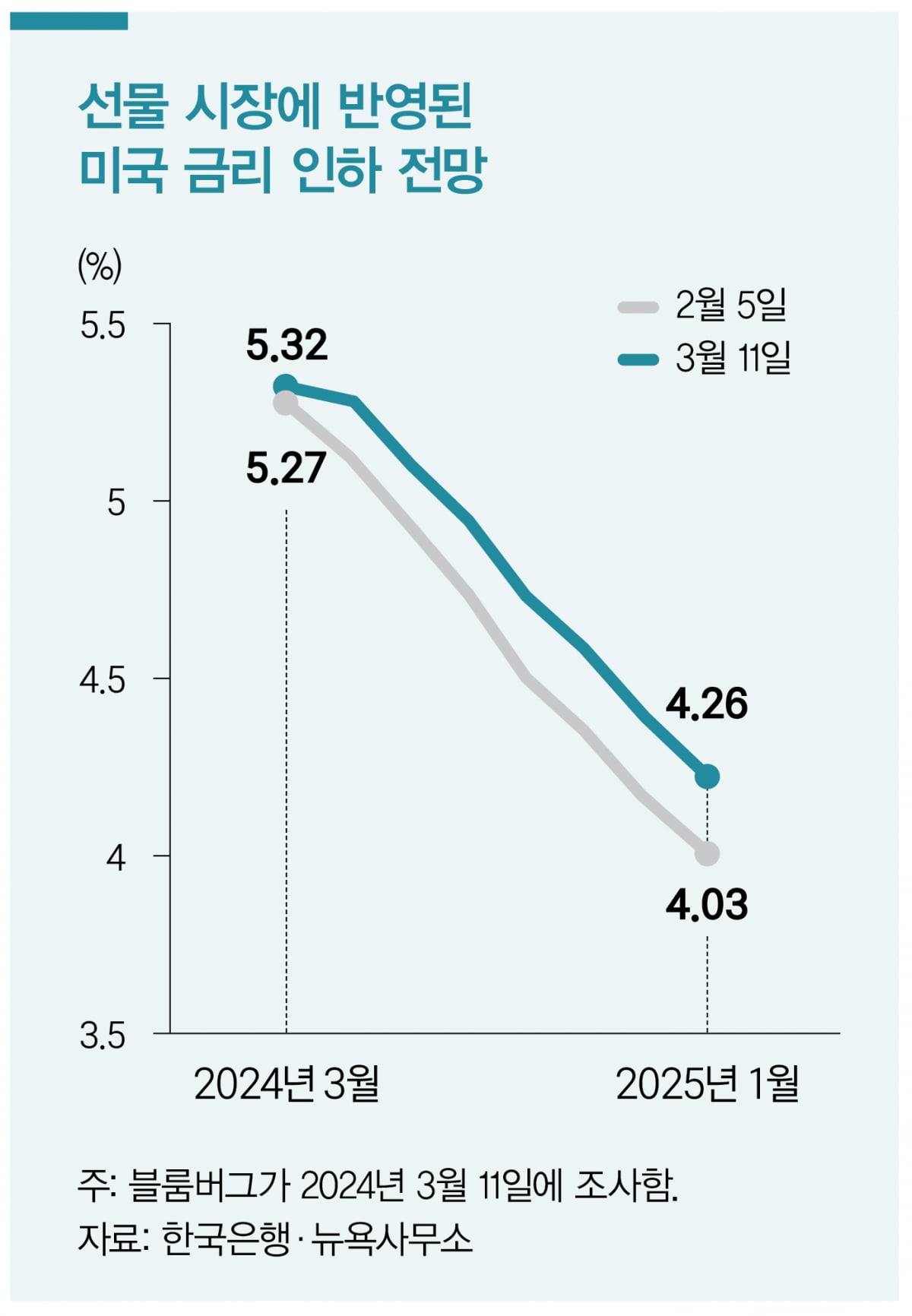 비트코인의 미래, 주목할 논쟁은 