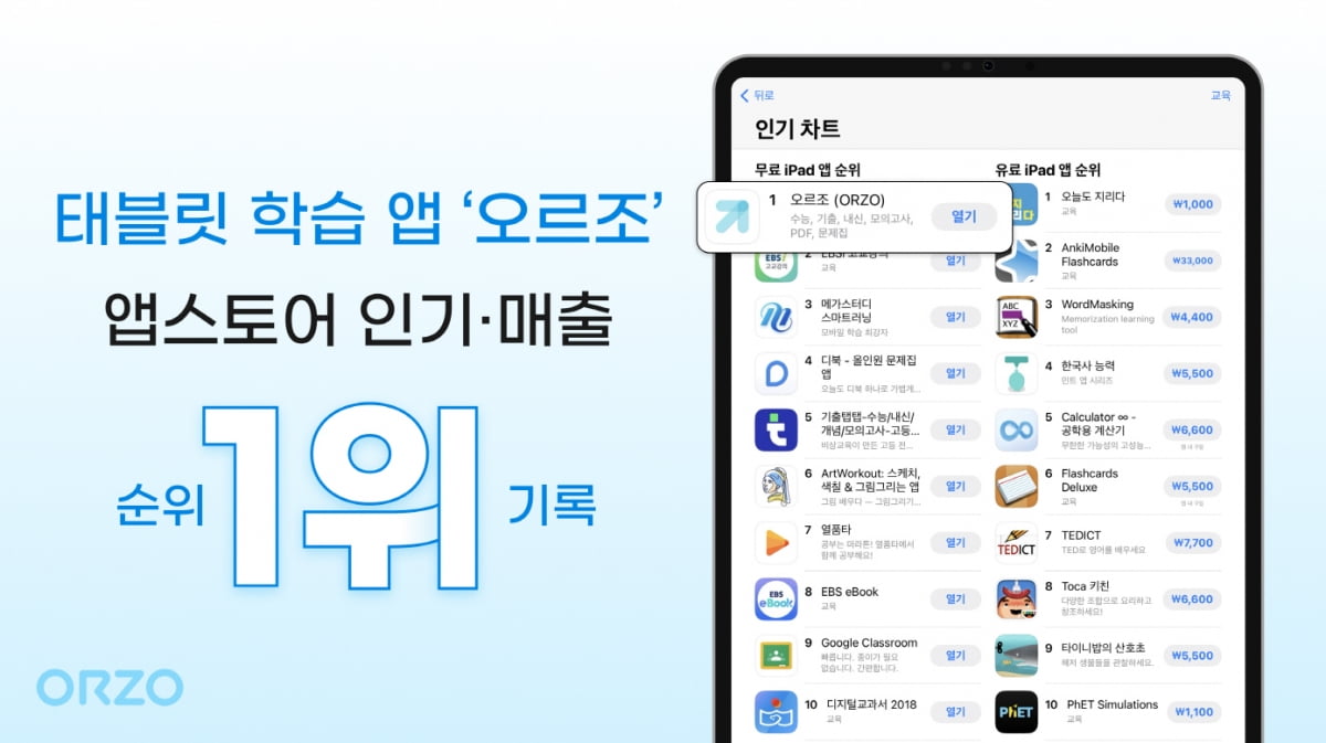 태블릿 학습 앱 ‘오르조’, 앱스토어 인기·매출 순위 1위 기록