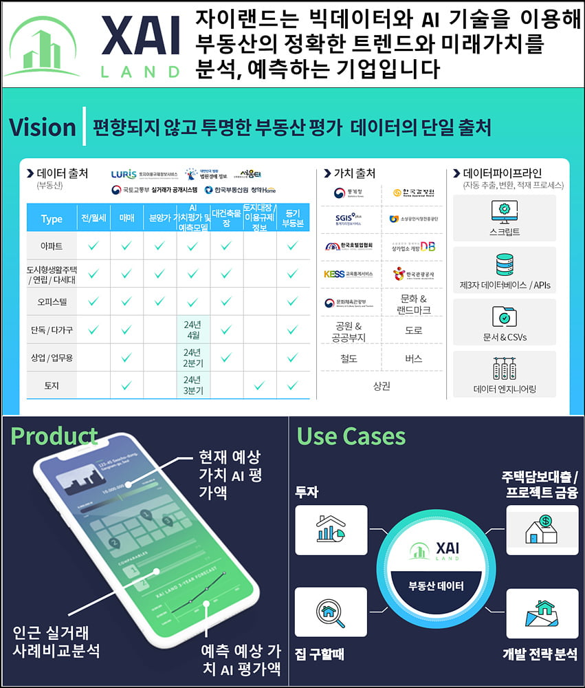 [2023년 창업도약패키지 선정기업] 인공지능 부동산 가치평가 및 예측 프롭테크 기업 ‘자이랜드’