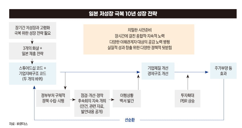 IR큐더스 제공