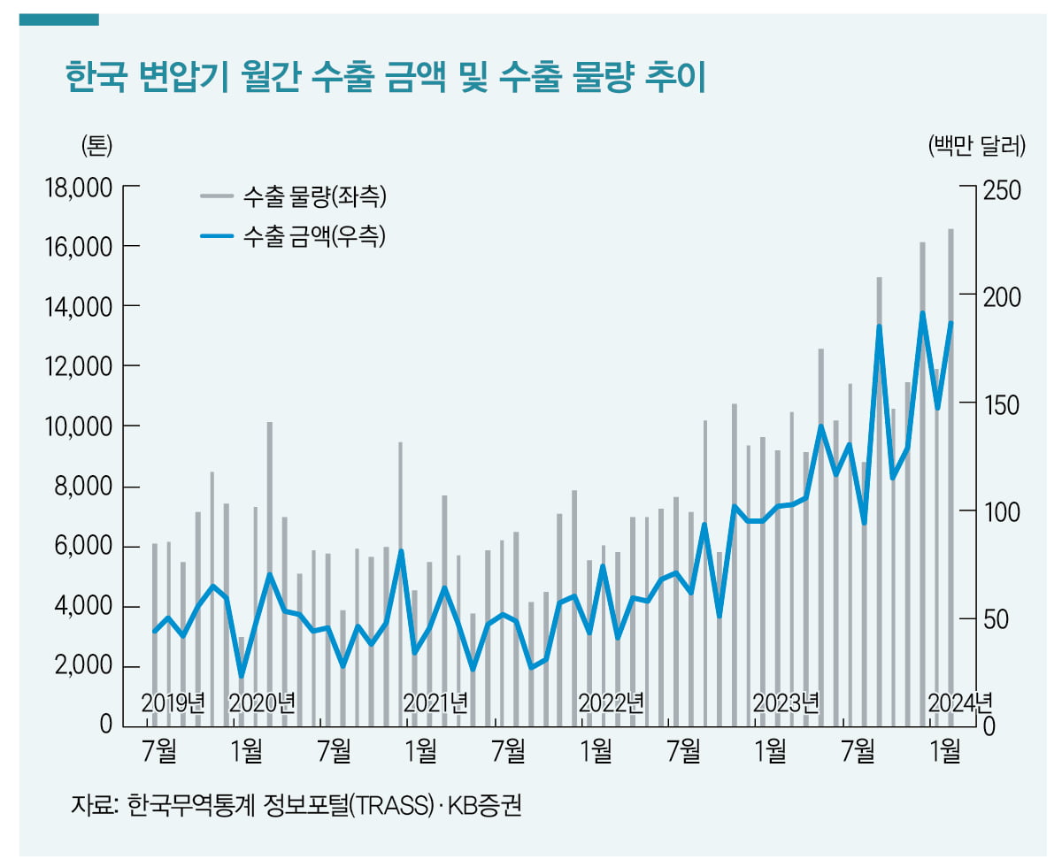 [INSIDE ETF]전력 인프라, ‘미래 먹거리’ 열쇠 쥐었다 