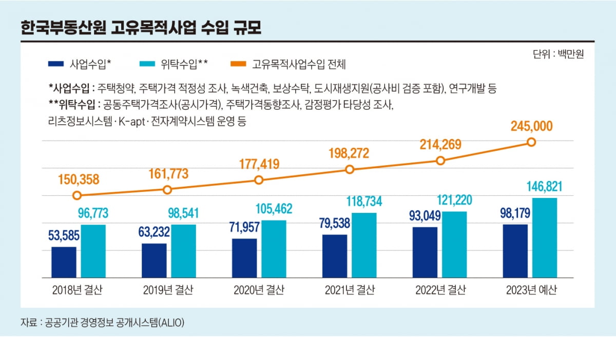 재건축 감독기능 강화하는 한국부동산원, 또 다른 '갑' 될까 [비즈니스 포커스]