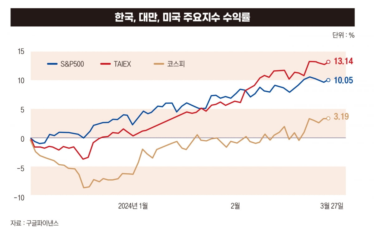 “TSMC가 없다면 엔비디아도…” 테스트보다 강력한 한 방 [대만의 힘②]