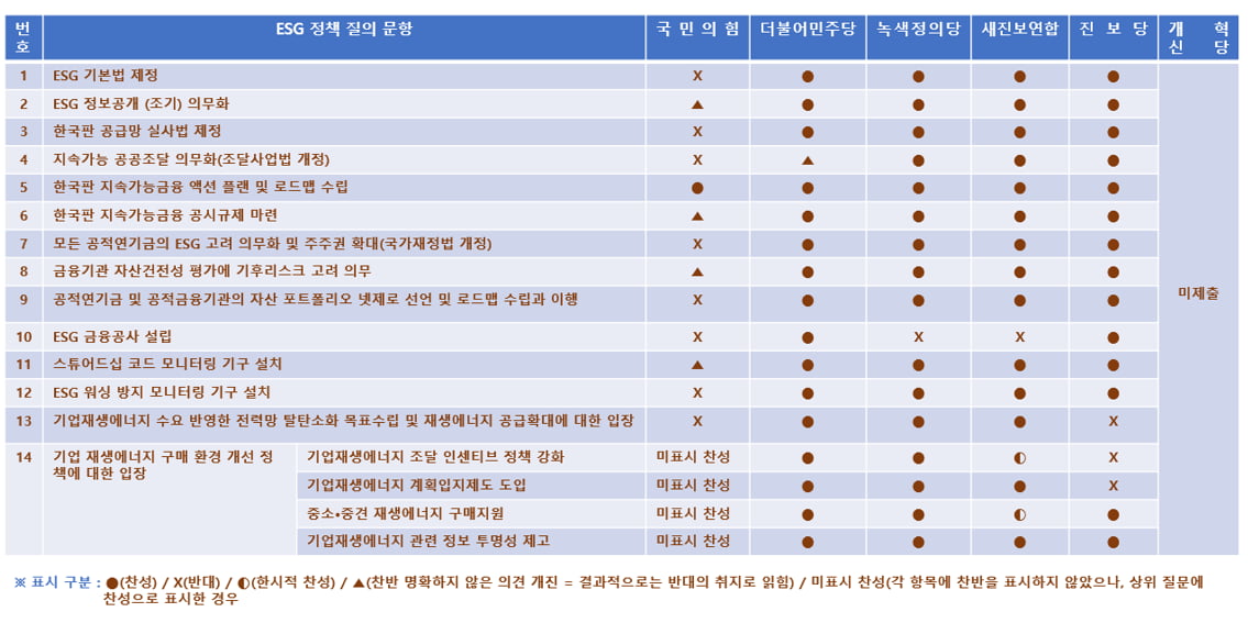 자료 : 한국사회책임투자포럼