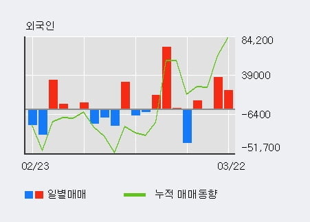 '삼성카드' 52주 신고가 경신, 전일 기관 대량 순매수