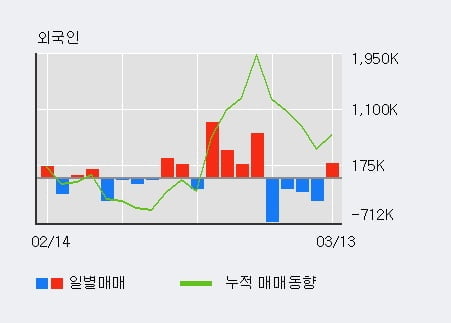 '신한지주' 52주 신고가 경신, 전일 기관 대량 순매수