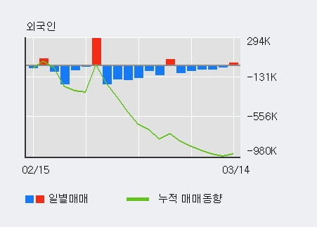 '메리츠금융지주' 52주 신고가 경신, 전일 기관 대량 순매수