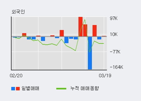 '선익시스템' 52주 신고가 경신, 전일 기관 대량 순매수