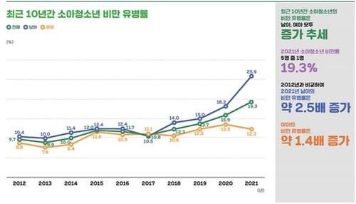 [위클리 건강] "세 살 비만 평생 간다…부모가 함께 개선 노력해야"