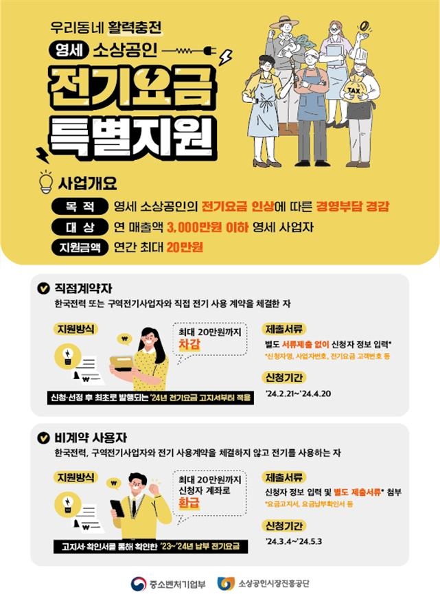 내일부터 영세 소상공인 전기요금 특별지원 2차 접수