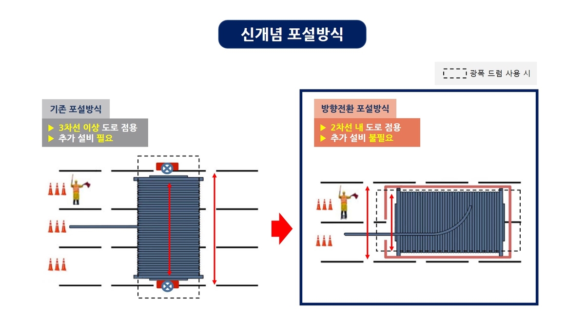 대한전선, 도심 공사 최적화된 신기술 美 뉴욕 현장 투입