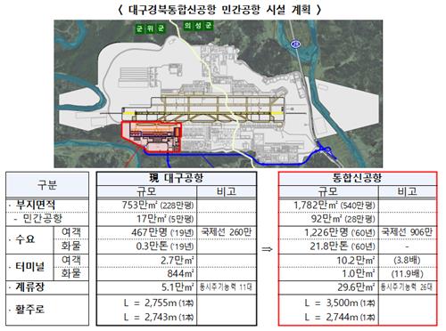 대구경북통합신공항 본격 추진…"중남부권 거점 경제물류공항"