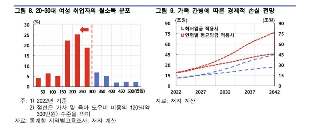 간병인 고용에 자녀 소득 60% 넘게 쓴다…"외국인 활용해야"