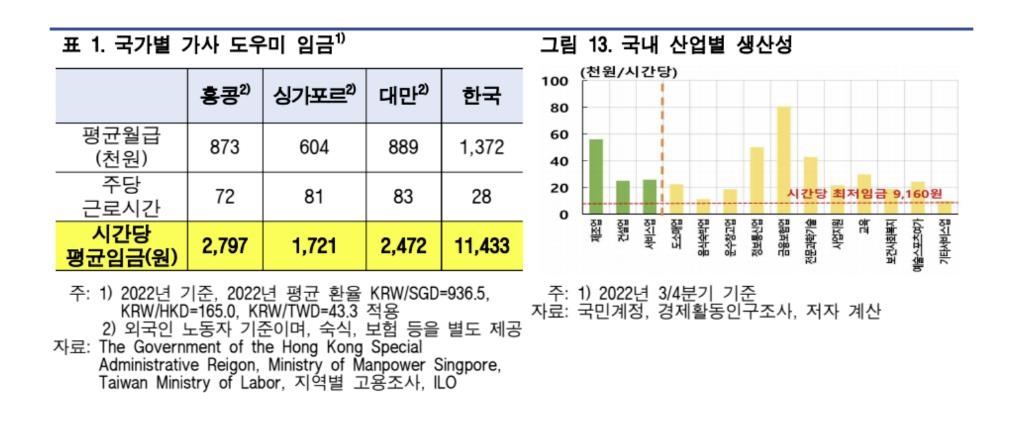 간병인 고용에 자녀 소득 60% 넘게 쓴다…"외국인 활용해야"