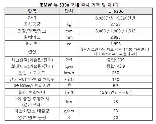 플러그인하이브리드 세단 BMW '뉴 530e' 국내 출시