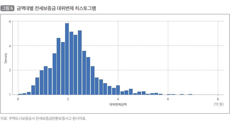 국토硏 "전세계약 때 보증금 10% 의무예치 제도화해야"