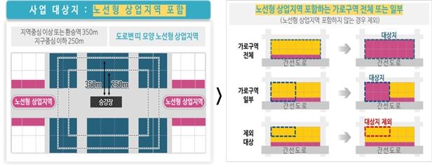 서울시, 역세권 활성화사업 대상지 간선도로변으로 확대