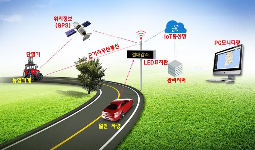 '전방 100ｍ 트랙터 접근'…농기계 주행, 전광판에 알려 사고↓