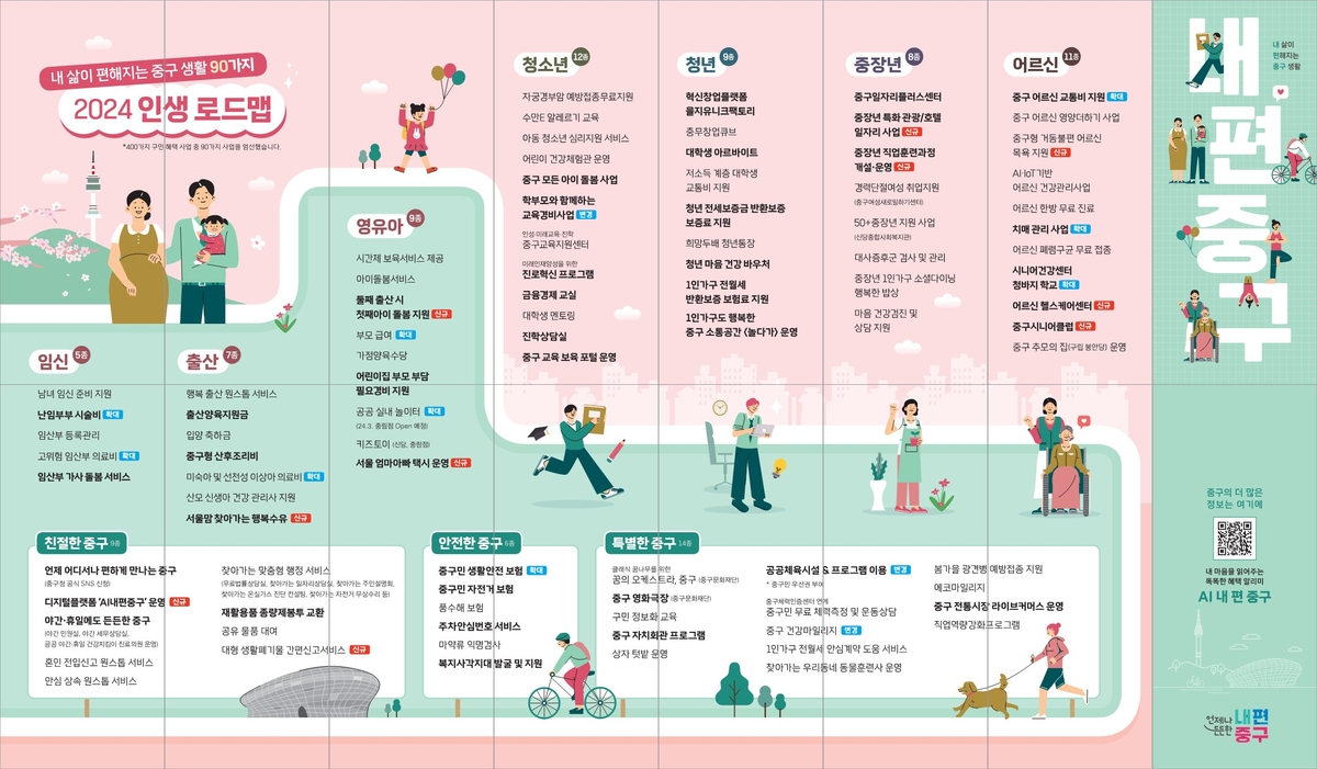'인생 로드맵 90개 지원사업 한눈에'…서울 중구 리플릿 제작